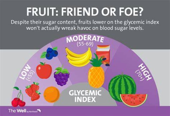 Are bananas high in glucose?