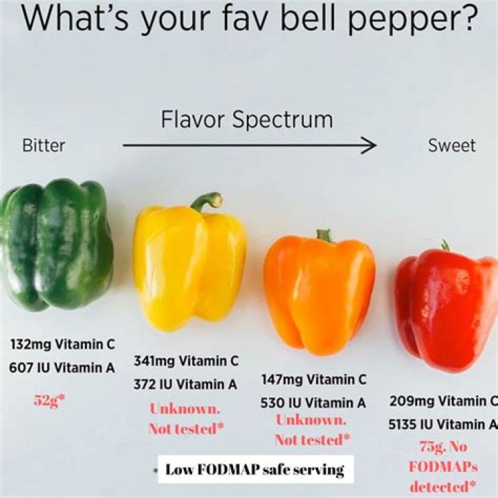 Are bell peppers high in vitamin C?