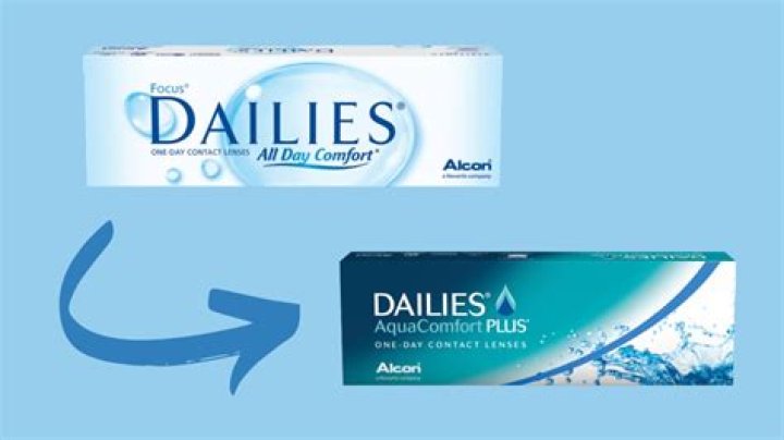 Are Focus Dailies discontinued?
