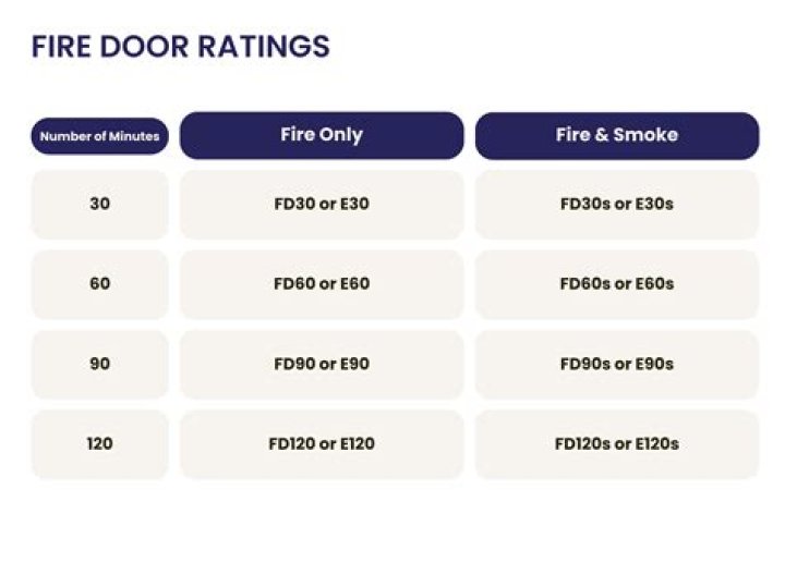 Are lead lined doors fire rated?