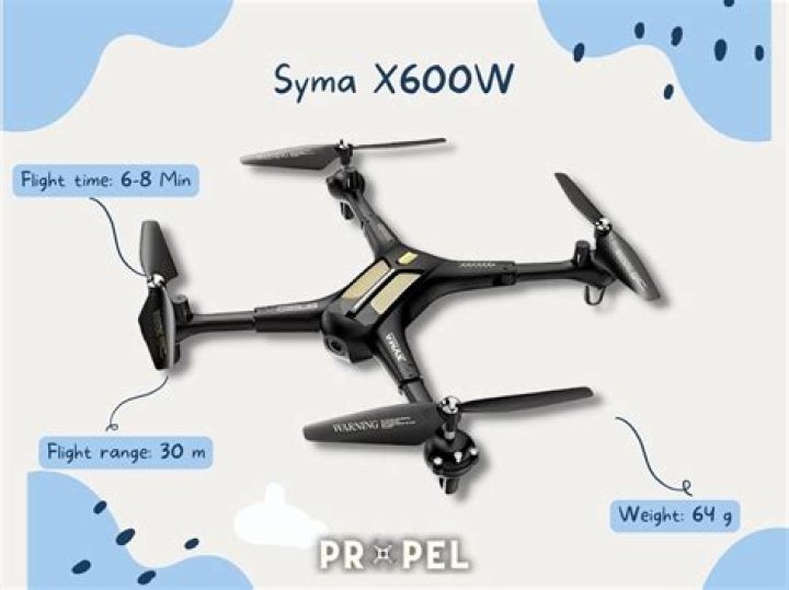 Are Syma drones any good?