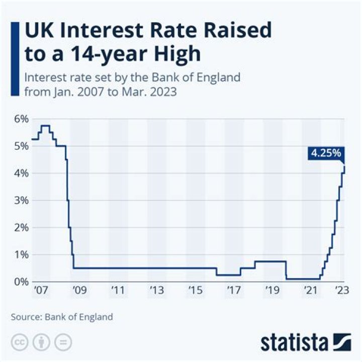 Are UK interest rates going up in 2021?