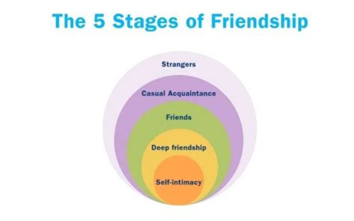 Can friendships be rekindled?
