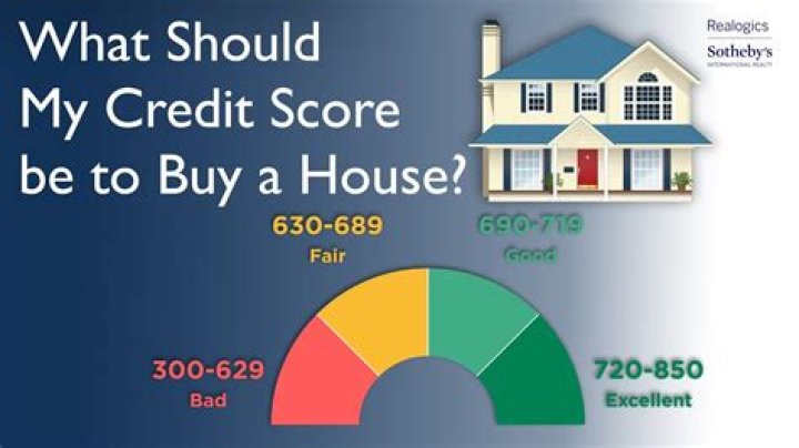 Can I buy a house with a credit score of 531?