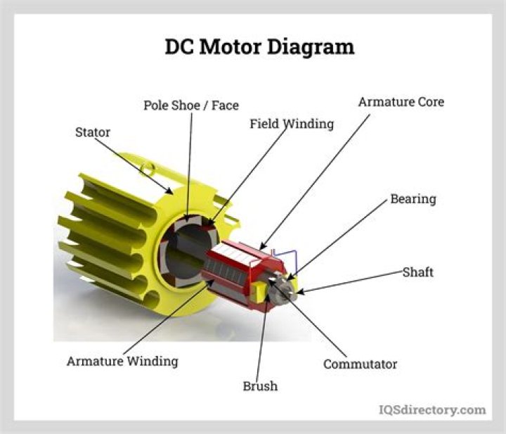 Can I put a motor in my Logo?