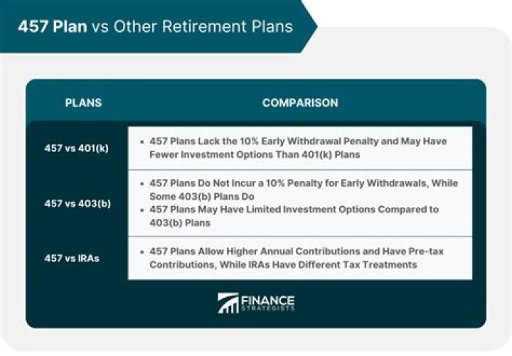 Can I withdraw from 457 plan without penalty?