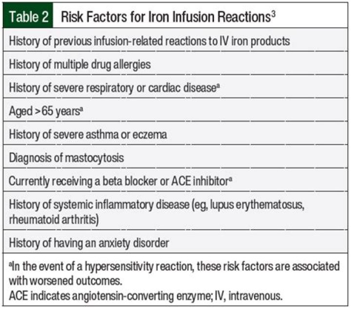 Can iron infusions cause liver damage?