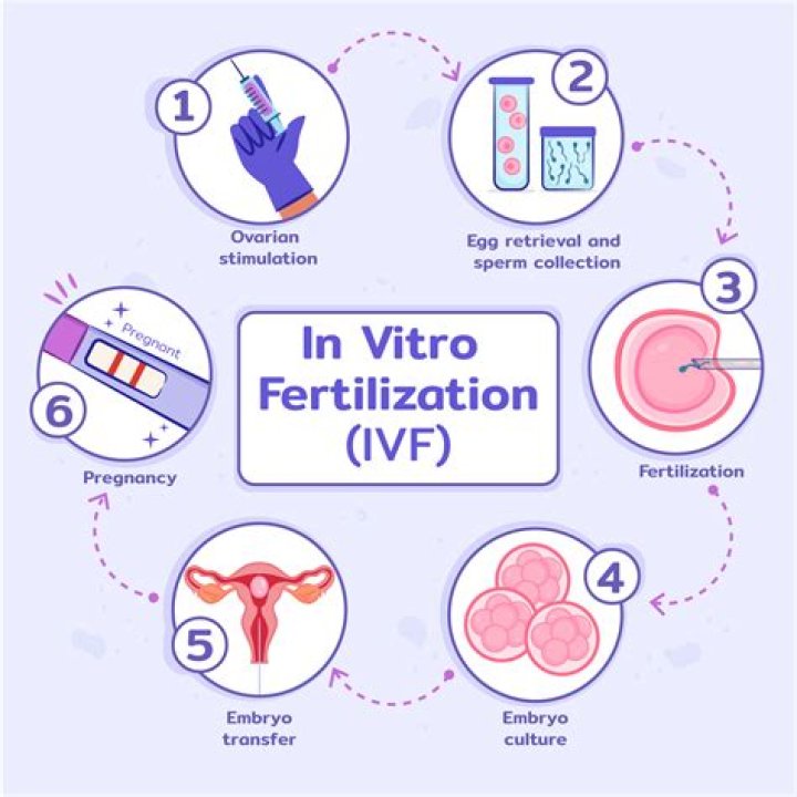 Can IVF work on a 45 year old?