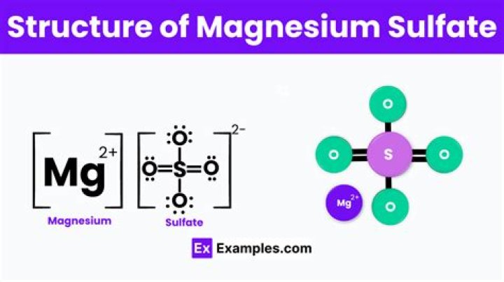 Can magnesium sulphate be used as a poultice?