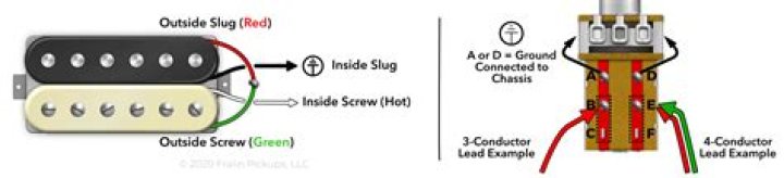 Can you coil split a single conductor humbucker?