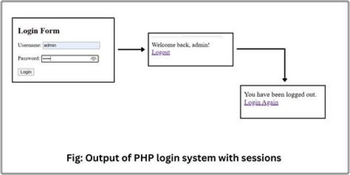 Can you download a php file?