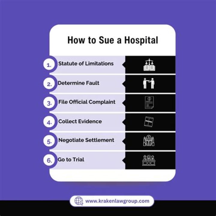 Can you sue a hospital for hurting you?