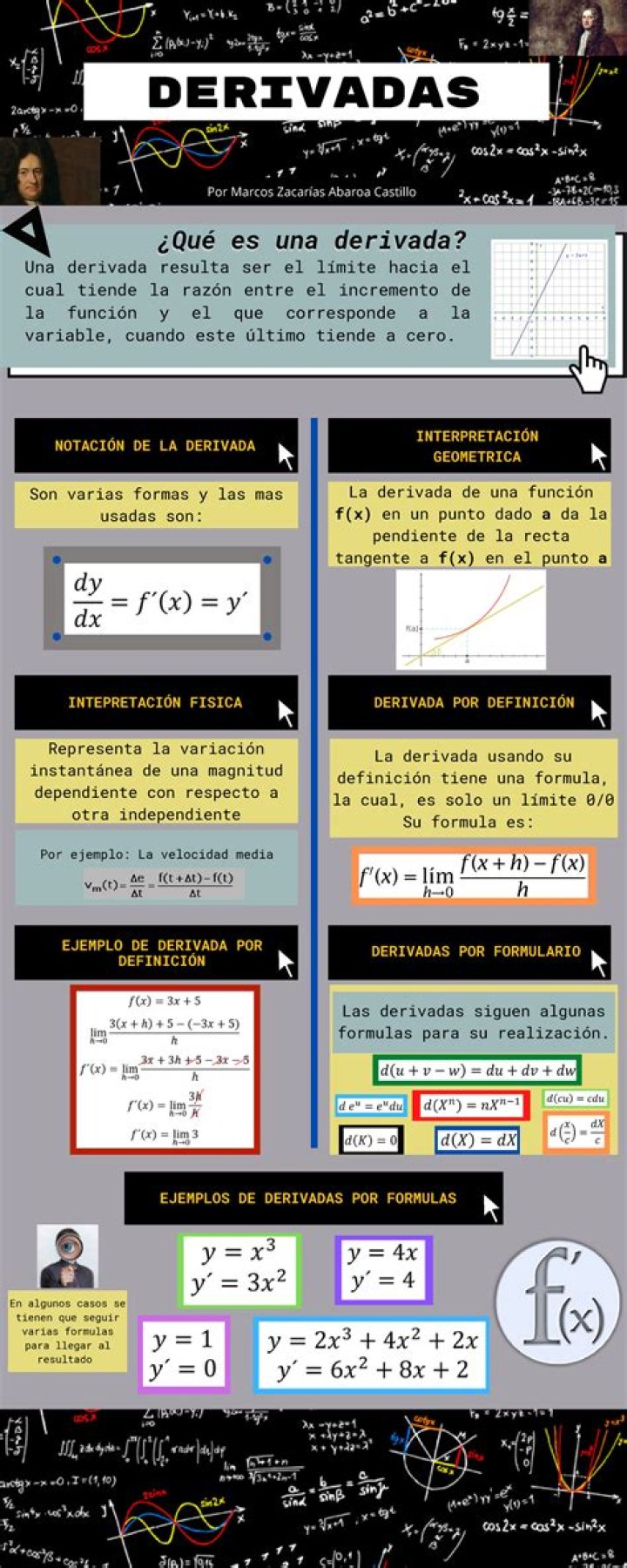 Cual es el valor de la derivada lateral?