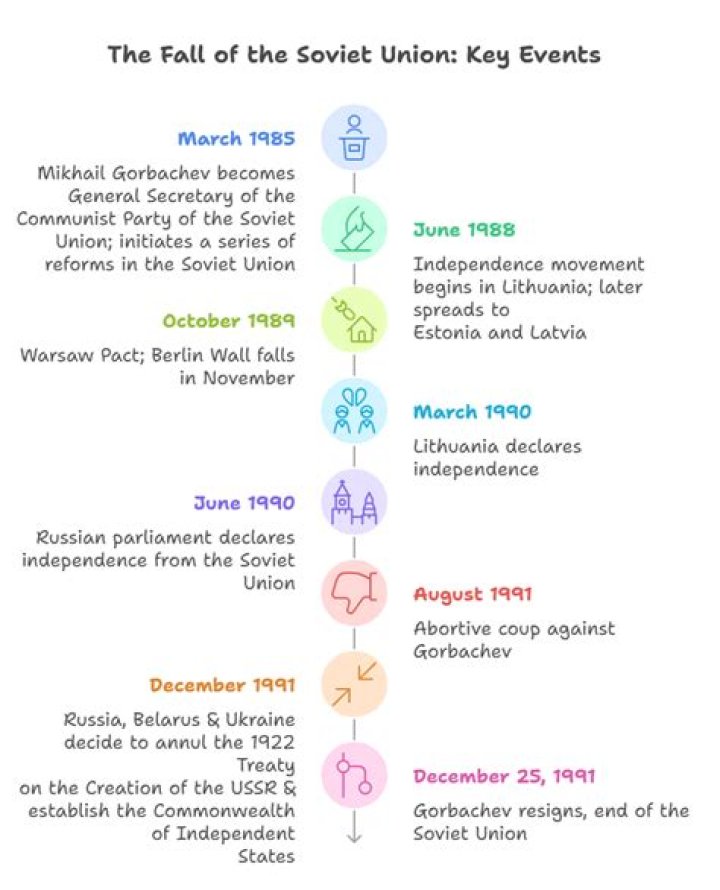 Did the Soviet Union cheat in the Olympics?