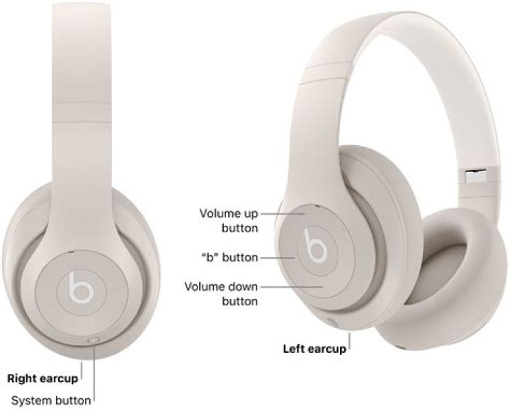 Do Beats really sound better?
