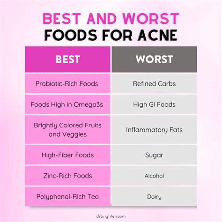 Do hormone blockers help acne?