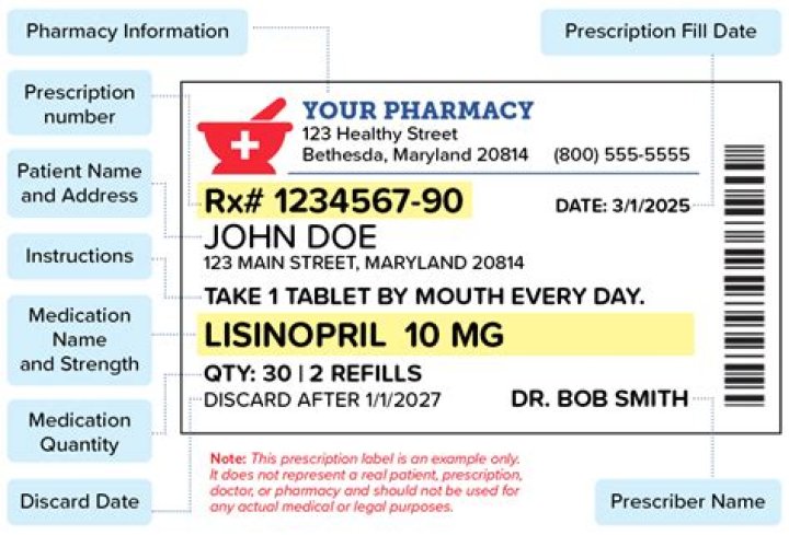 Do I need a prescription for Yasmin?