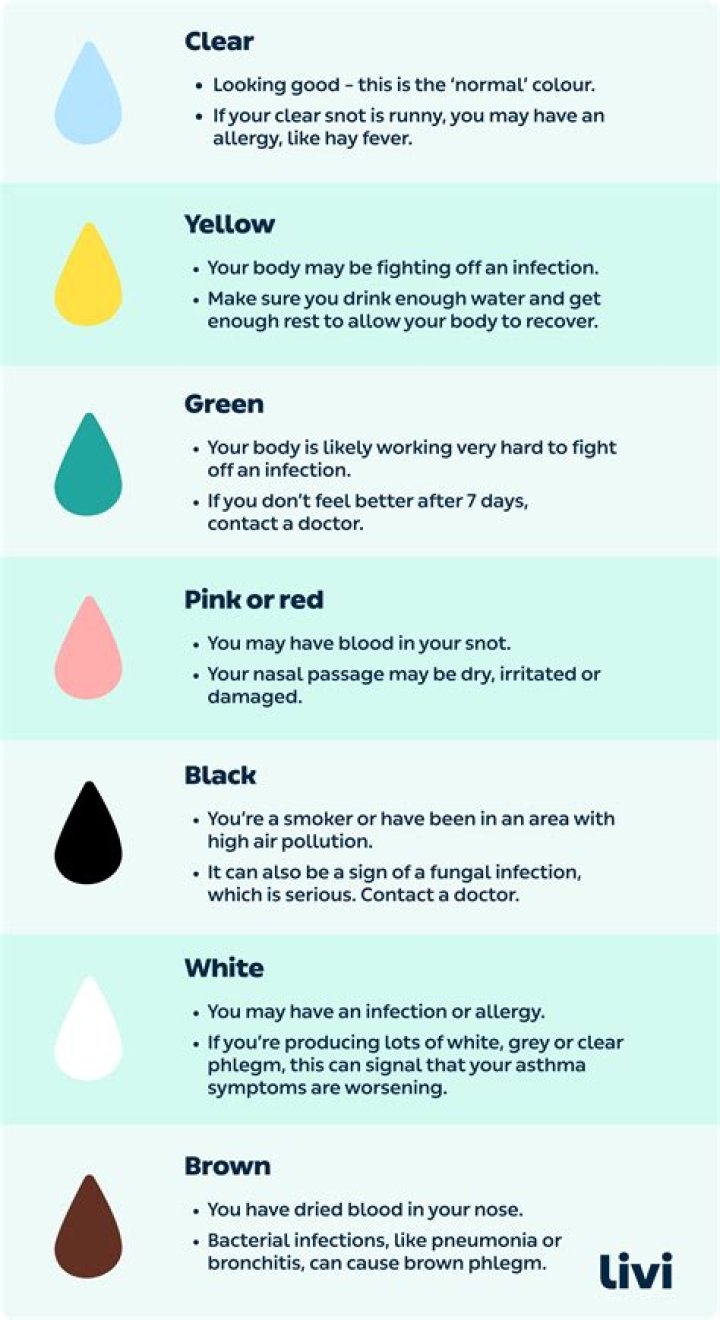 Do you get yellow snot with Covid?