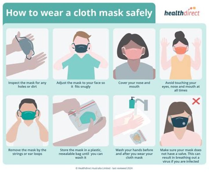 Do you have to wear a mask at Norfolk Zoo?