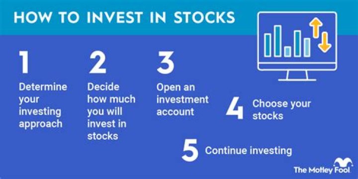 Do you need a lot of money to invest stocks?