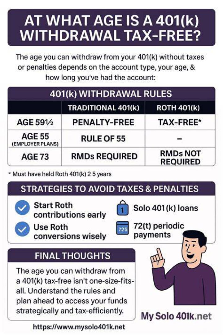 Do you pay taxes on 401k withdrawals after 65?