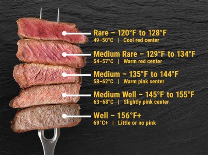 Do you use oil to cook steak on the stove?