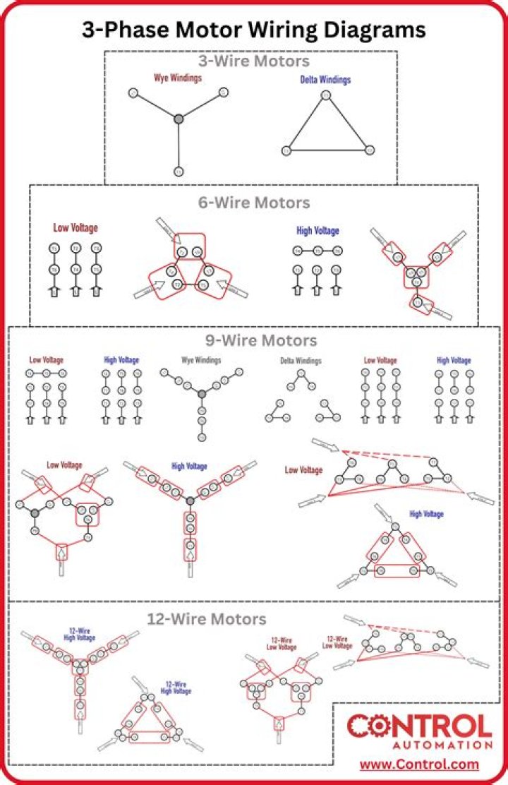 Does a 3 phase motor need a neutral?
