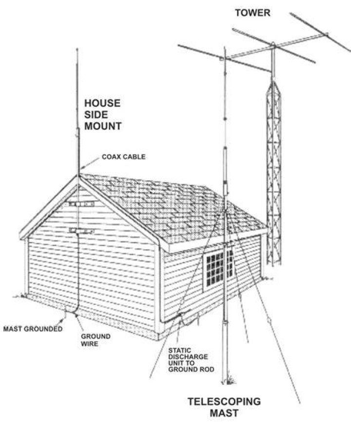 Does a magnetic CB antenna need to be grounded?