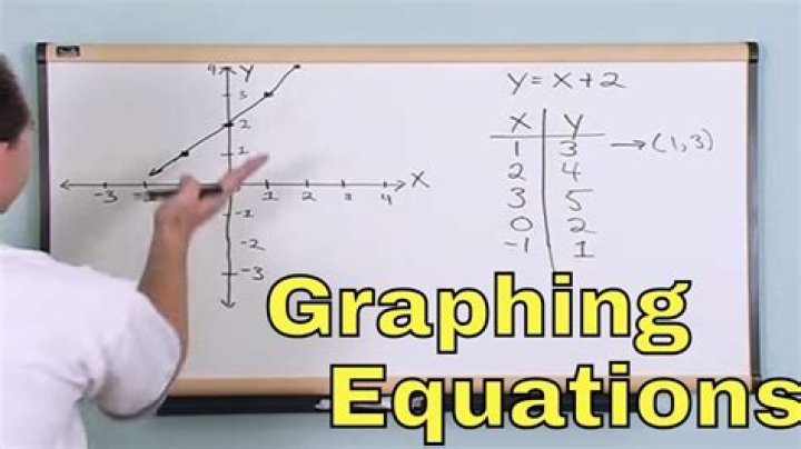 Does Algebra 2 include graphing?