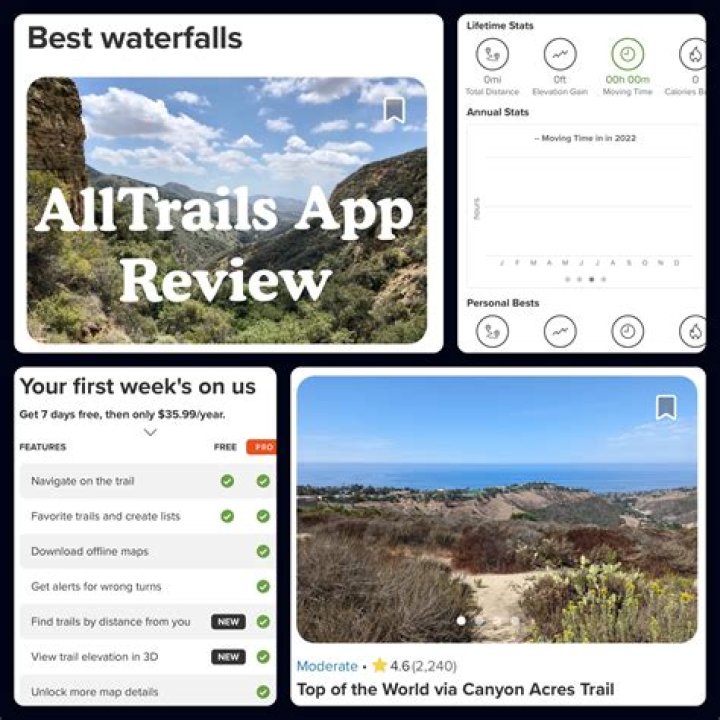 Does AllTrails app work in Australia?