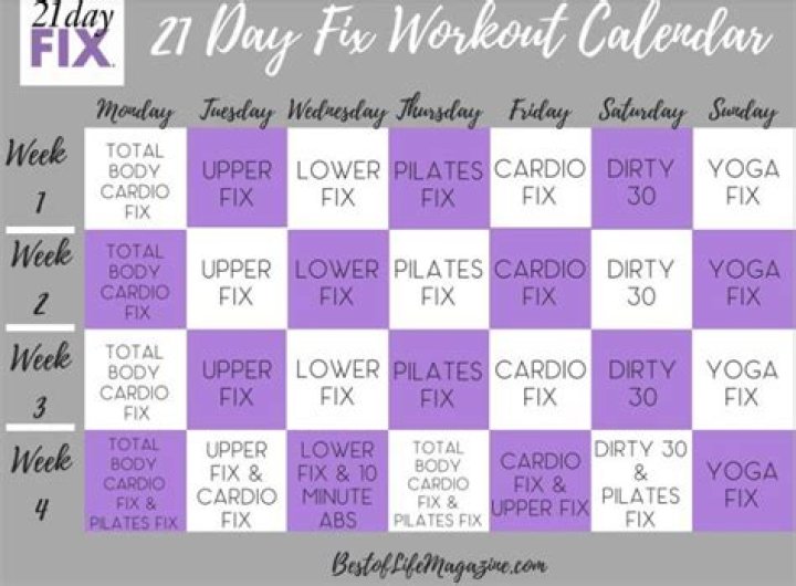 Does Beachbody 21 day fix really work?