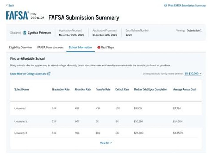 Does Cornell accept fafsa?
