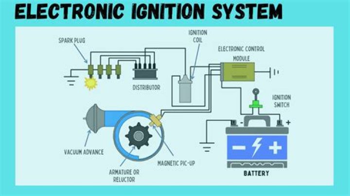 Does electronic ignition increase horsepower?