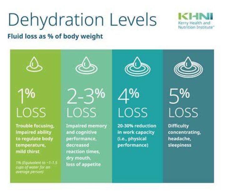 Does exercise affect your hydration levels?