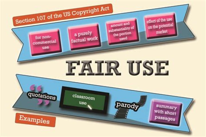 Does fair use apply to news?