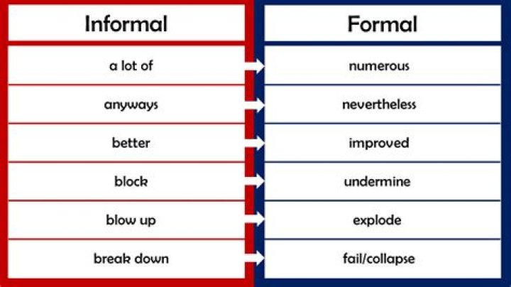 Does informal mean slang?