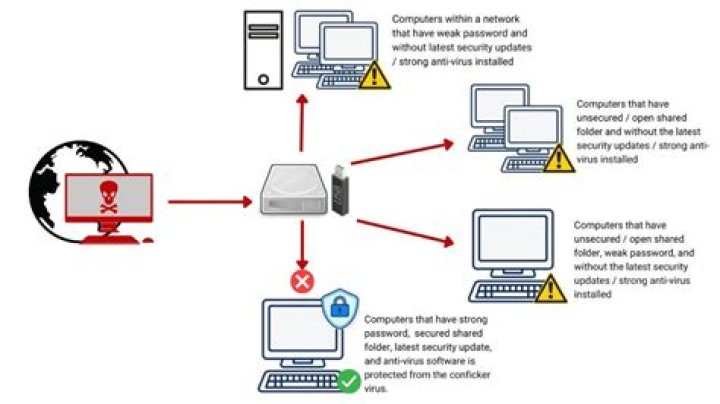 Does Java have antivirus?