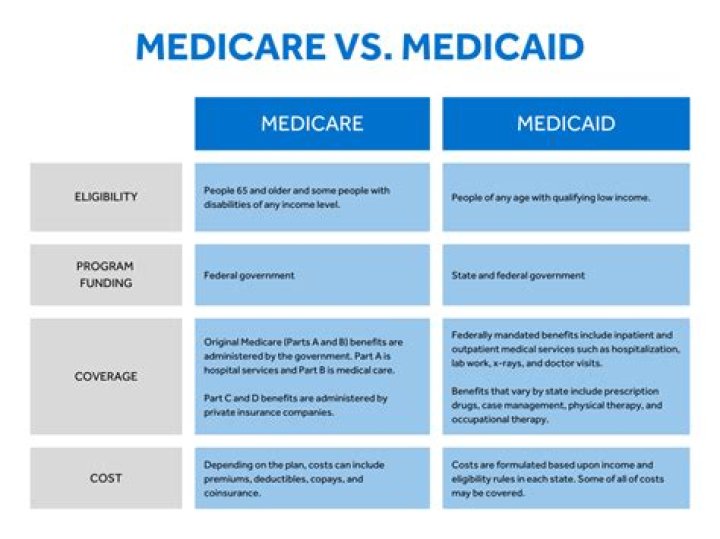 Does Medicaid pay for oral surgery?