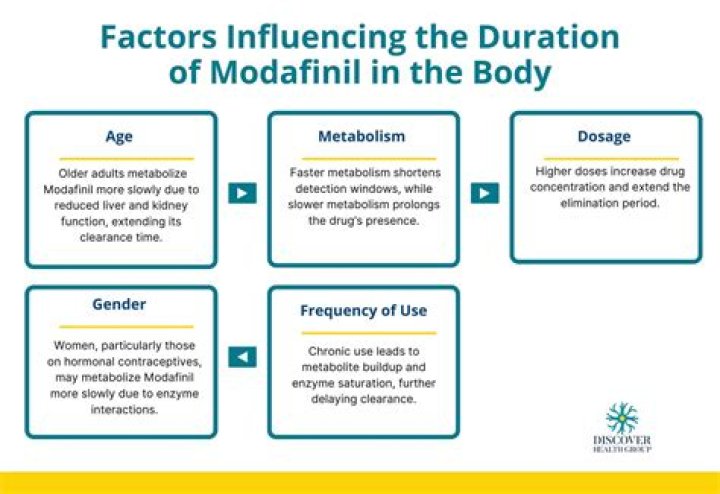 Does modafinil work for idiopathic hypersomnia?
