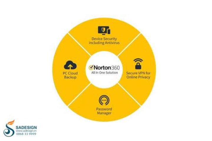 Does Norton 360 get rid of viruses?