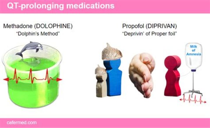 Does propofol cause prolonged QTc?