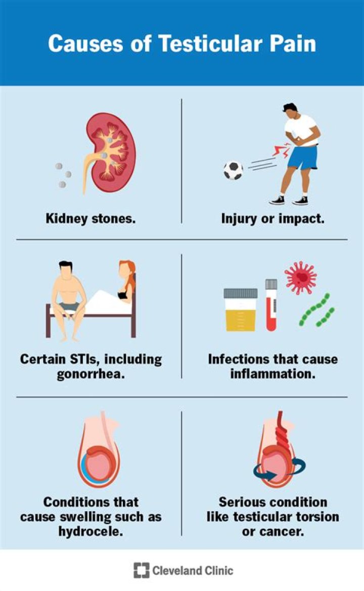 Does running cause testicular pain?