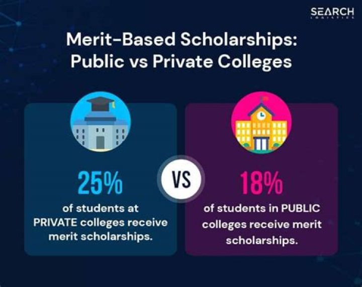 Does Snow College offer scholarships?