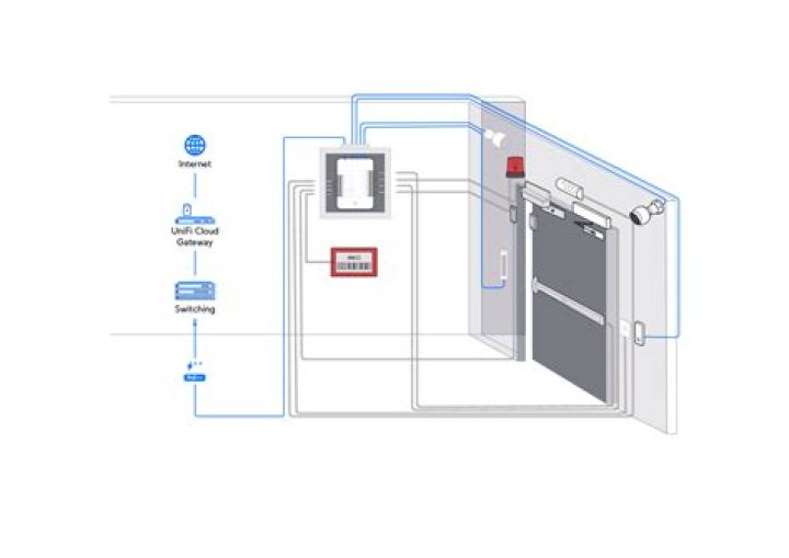 Does Ubiquiti have support?