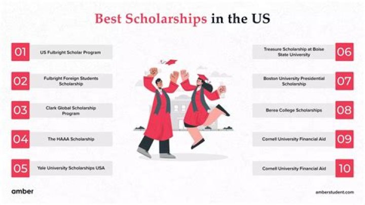 Does USD offer scholarships?