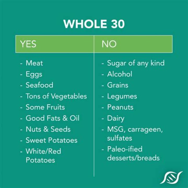 Does Whole30 work for weight loss?