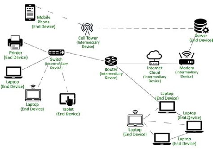 How can I see what devices are connected to my network terminal?