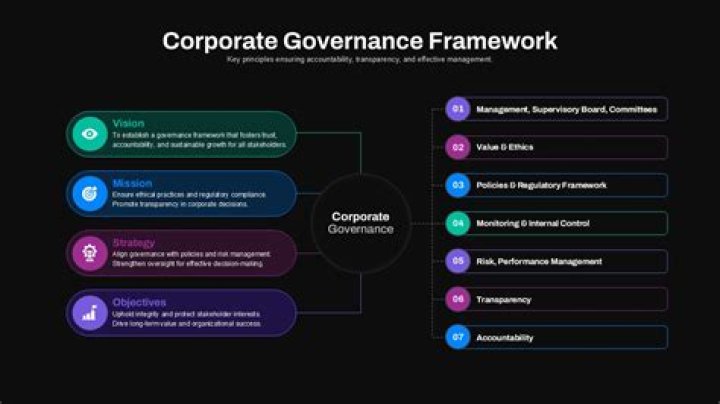 How corporate governance PowerPoint templates can help your business?