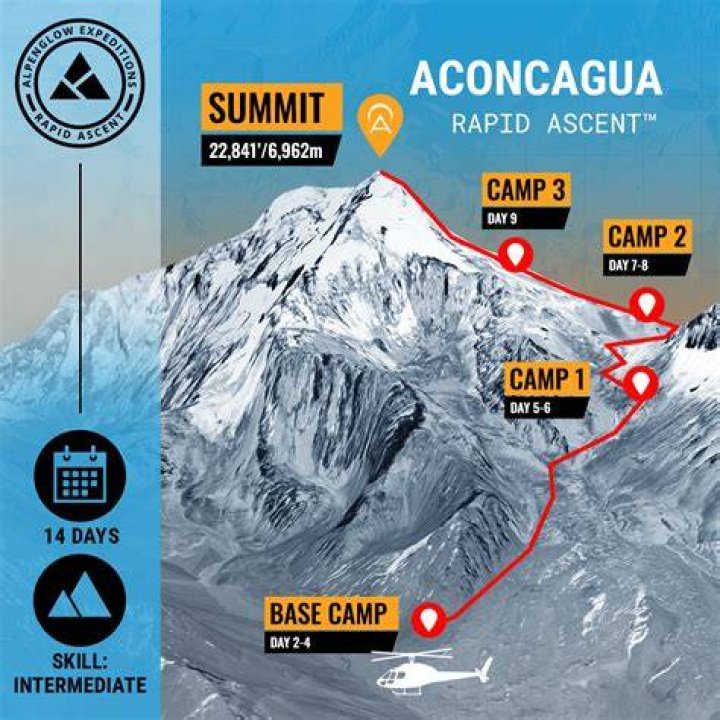 How difficult is it to summit Aconcagua?