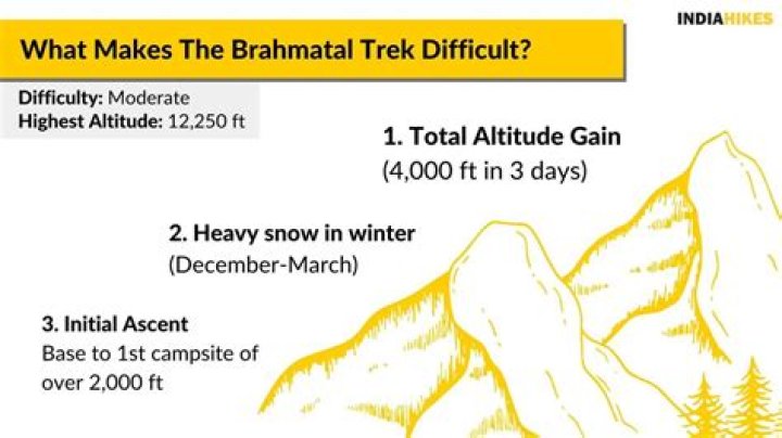 How difficult is the Brahmatal Trek?